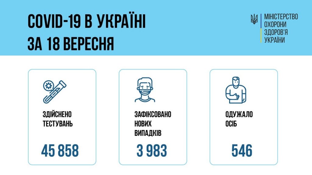 В субботу, 18 сентября, от коронавируса в Украине привились менее 60 тысяч человек