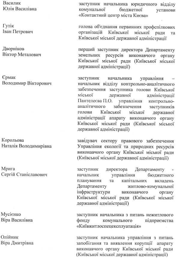 Киевсовет утвердил новый состав Административной комиссии при КГГА