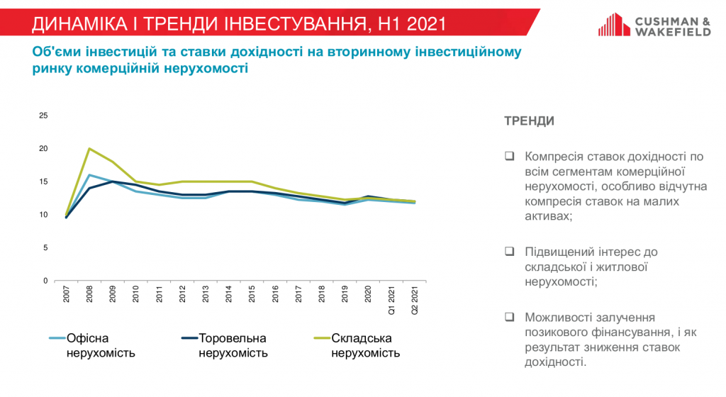 Режим ожидания: что мешает инвестициям в стройсектор в Украине?