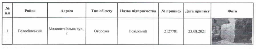 С улиц Киева планируют убрать 84 элемента благоустройства (адреса)