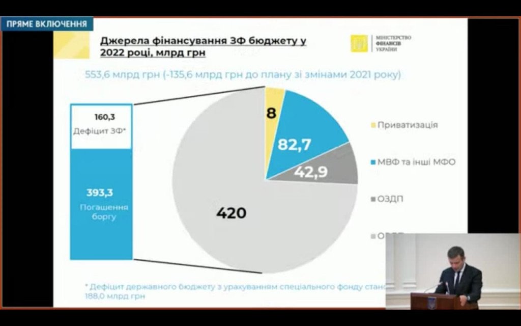 Кабмин утвердил проект госбюджета-2022, который будет внесен в Раду