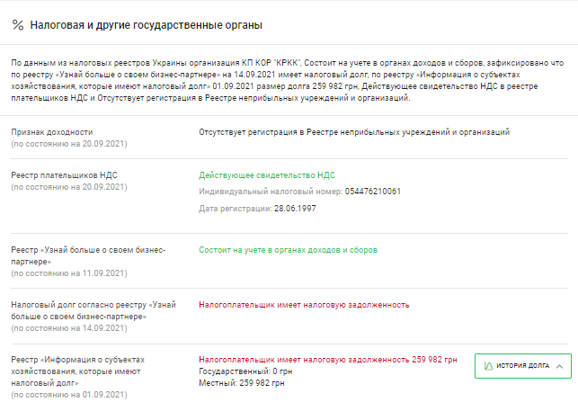 Велика приватизація: Київська обласна рада виставила на продаж 22 тис. квадратних метрів нерухомості