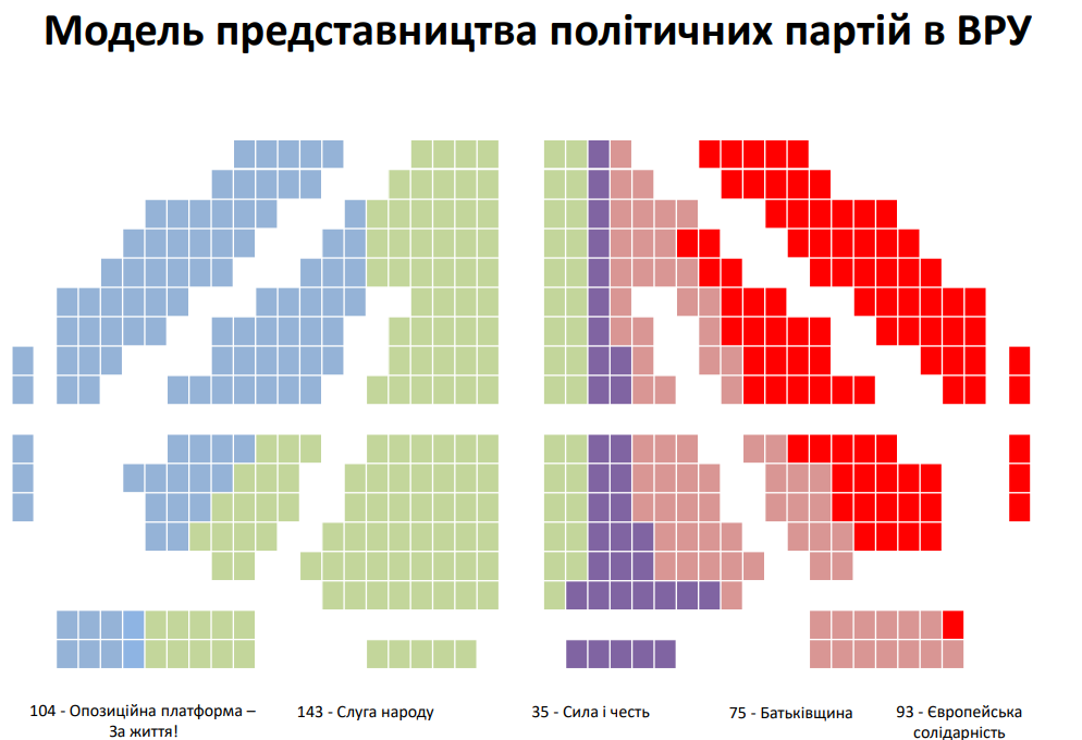 Украинцы выступают за развитие парламентаризма и против внешнего управления - результаты соцопросов