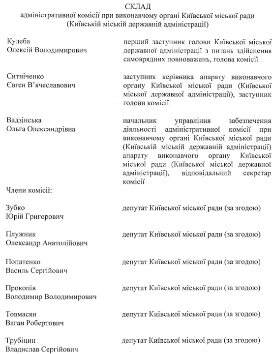 Киевсовет утвердил новый состав Административной комиссии при КГГА