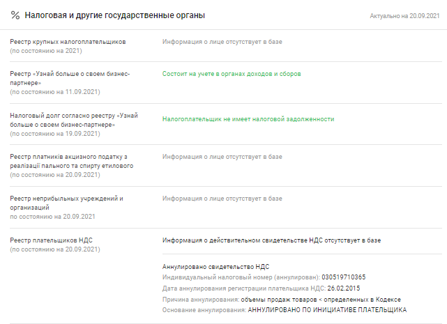 Велика приватизація: Київська обласна рада виставила на продаж 22 тис. квадратних метрів нерухомості