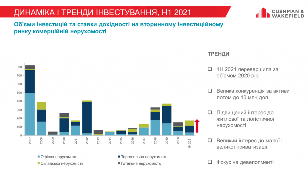 Режим ожидания: что мешает инвестициям в стройсектор в Украине?