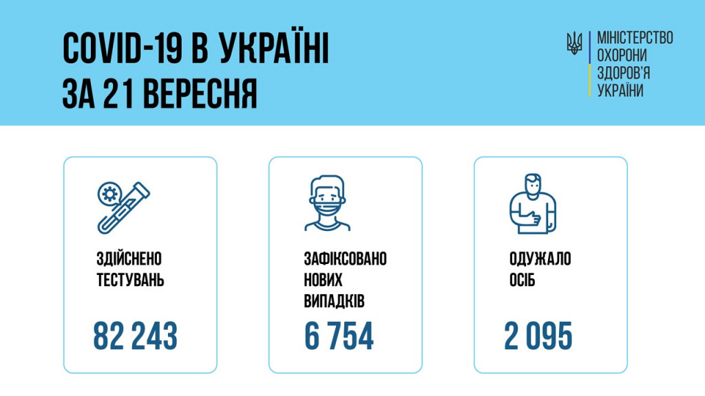 За прошедшие сутки в Украине от коронавируса умерли больше ста человек