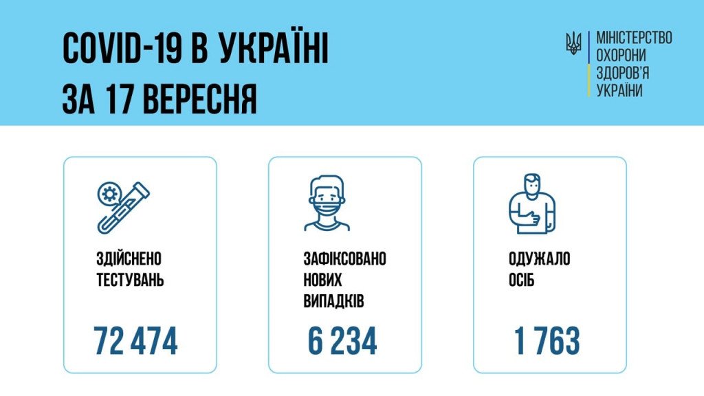 В Украине за сутки вакцинировано более 130 тысяч человек