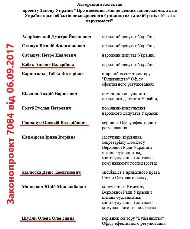 Як народжувався законопроєкт про фейковий захист інвесторів в нерухомість