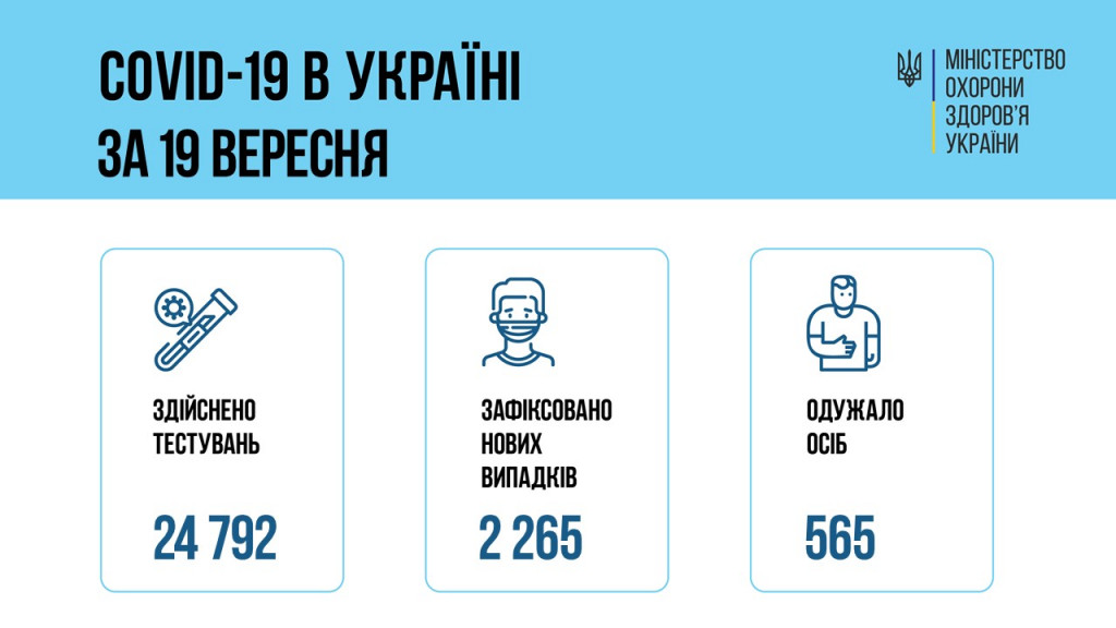 За минувшее воскресенье в Украине вакцинировали от коронавируса более 36 тысяч человек