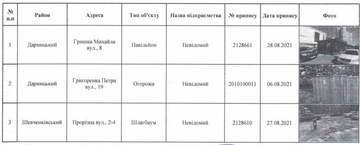 Власти Киева распорядились убрать с улиц 5 МАФов