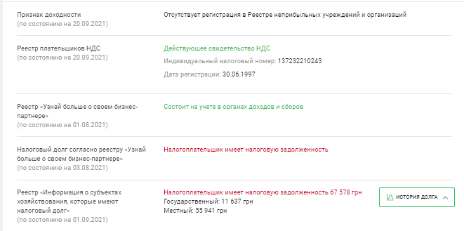 Велика приватизація: Київська обласна рада виставила на продаж 22 тис. квадратних метрів нерухомості