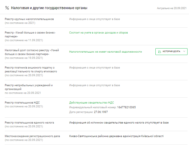 Велика приватизація: Київська обласна рада виставила на продаж 22 тис. квадратних метрів нерухомості