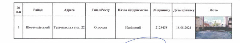 С улиц Киева планируют убрать 263 элемента благоустройства (адреса)