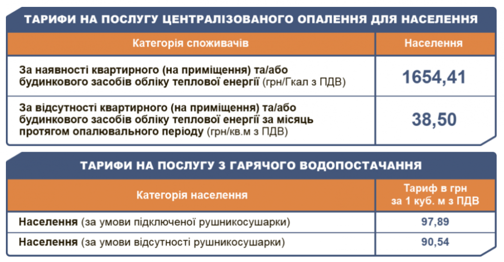 КГГА установила КП “Киевтеплоэнерго” тарифы на отопление и горячее водоснабжение для некоторых категорий потребителей