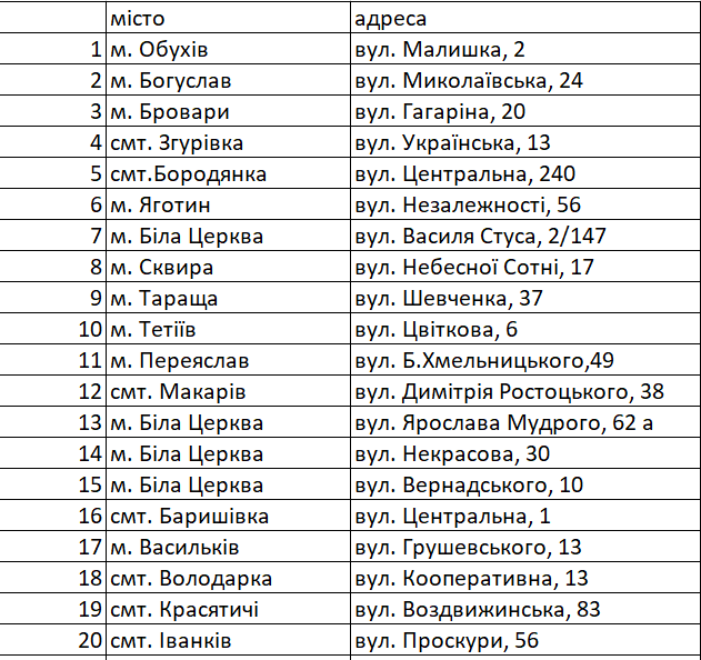 Уже 20: На Київщині збільшили кількість відділень “Укрпошти”, де літні люди можуть вакцинуватись від COVID-19 (адреси)