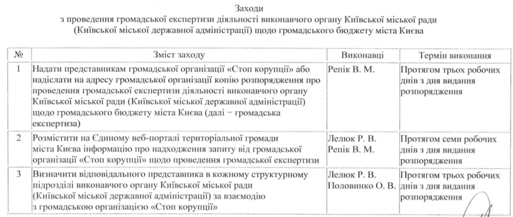 Деятельность КГГА подвергнут общественной экспертизе