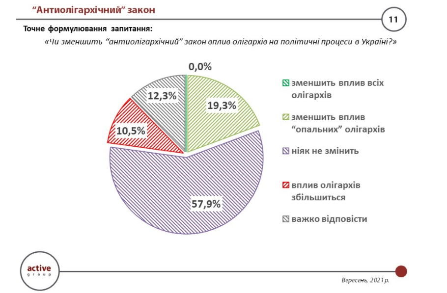 Украинские партии по-прежнему зависят от олигархов - результаты экспертного опроса