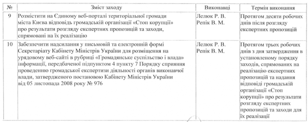 Деятельность КГГА подвергнут общественной экспертизе