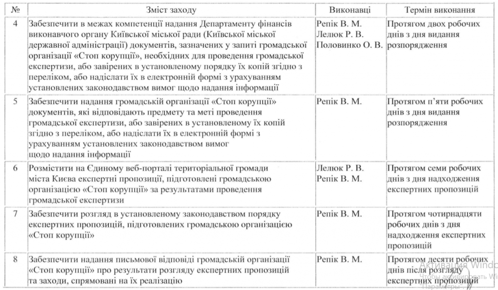 Деятельность КГГА подвергнут общественной экспертизе