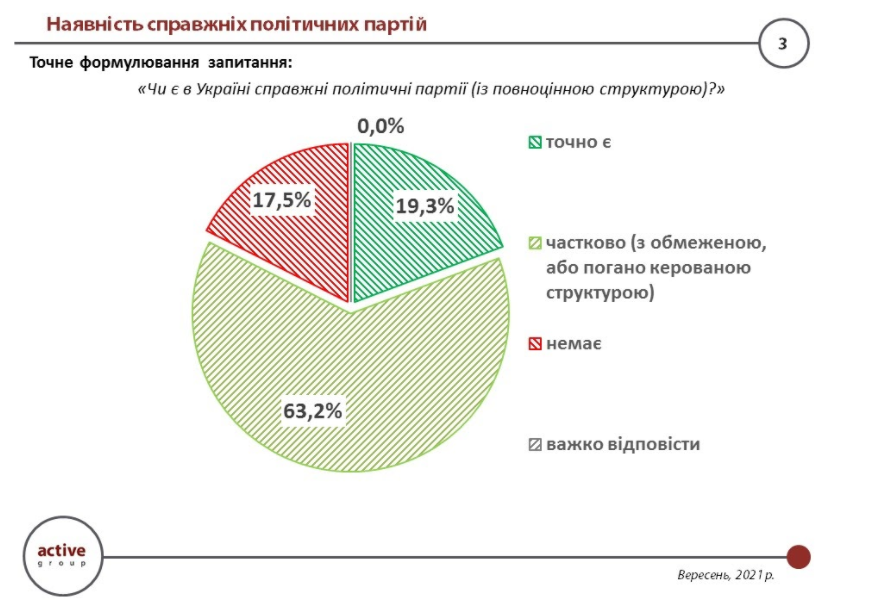 Украинские партии по-прежнему зависят от олигархов - результаты экспертного опроса