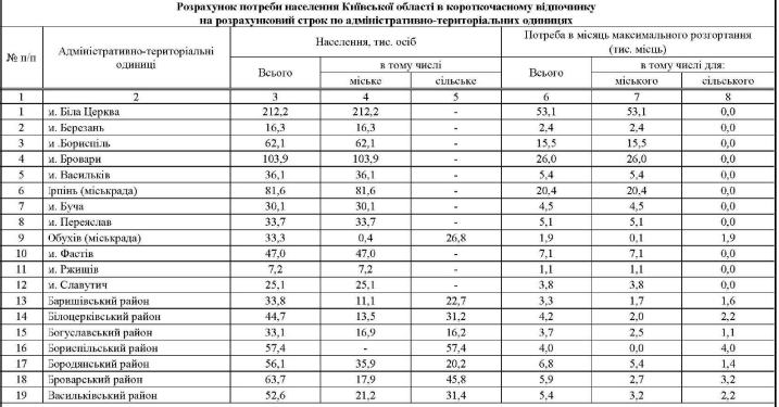 День туриста: влада Київщини готує нові туристичні маршрути та рекреаційні зони