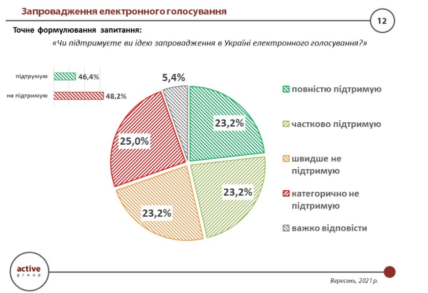 Украинские партии по-прежнему зависят от олигархов - результаты экспертного опроса