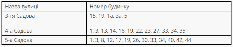 Завтра, 7 октября, в 30 домах Днепровского района Киева отключат газоснабжение (адреса)