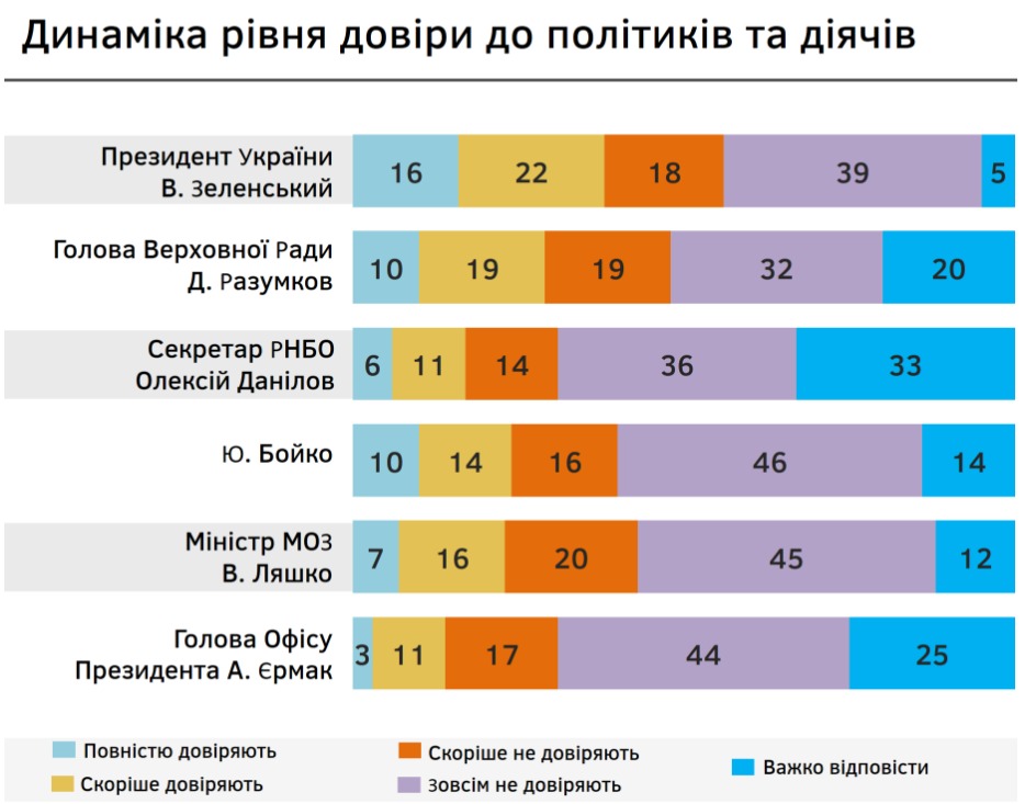 Традиционные страхи украинцев: бедность и война - результаты соцопроса