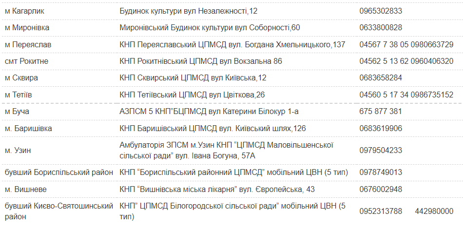 На Київщині продовжують працювати 33 центри масової вакцинації від коронавірусу (адреси)