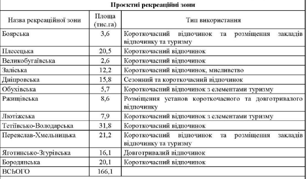 День туриста: влада Київщини готує нові туристичні маршрути та рекреаційні зони