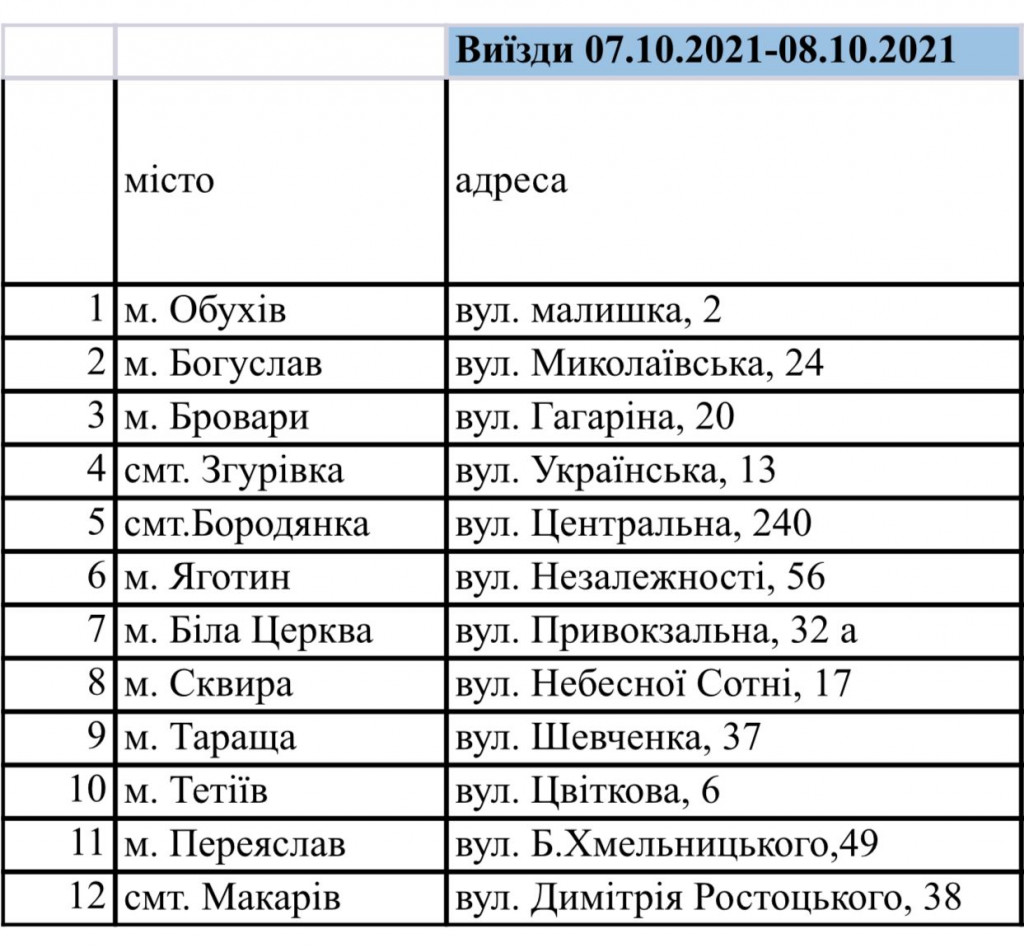 У відділеннях “Укрпошти” на Київщині відсьогодні почали вакцинувати пенсіонерів (адреси)