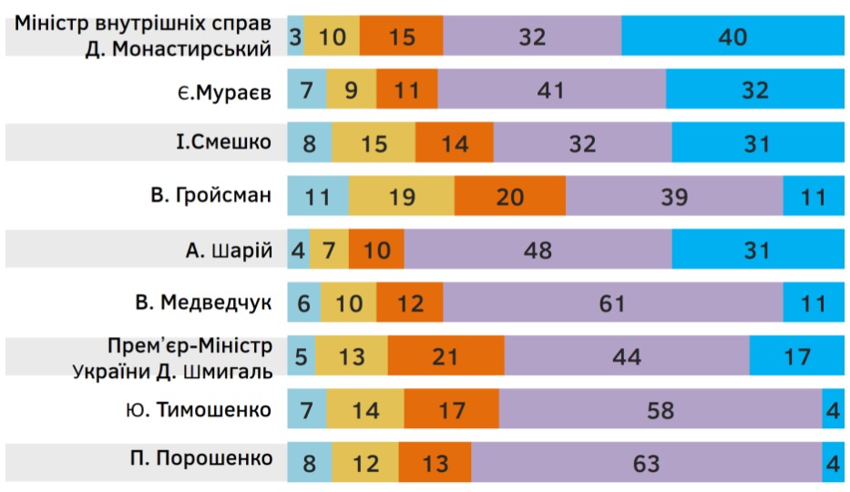 Традиционные страхи украинцев: бедность и война - результаты соцопроса