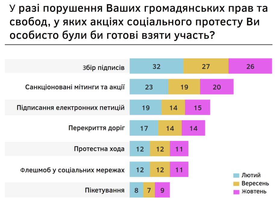 Рейтинги Владимира Зеленского и “Слуги народа” болезненно снижаются - результаты соцопросов