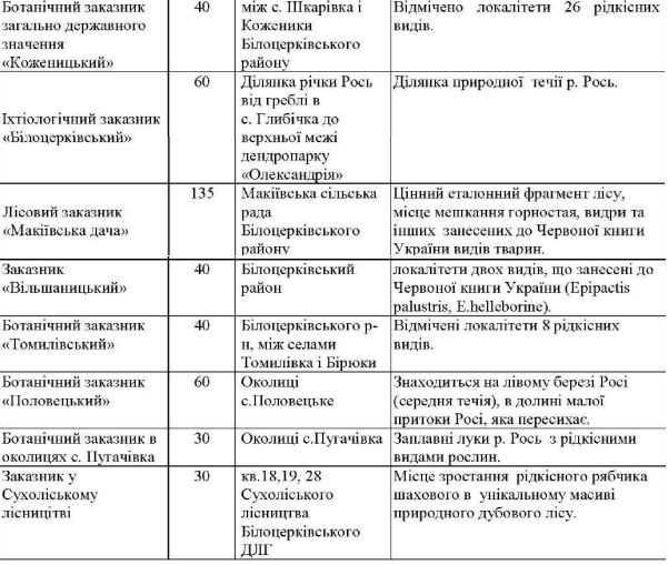 Природний захист: на Київщині стануть заповідними ще 6% територій