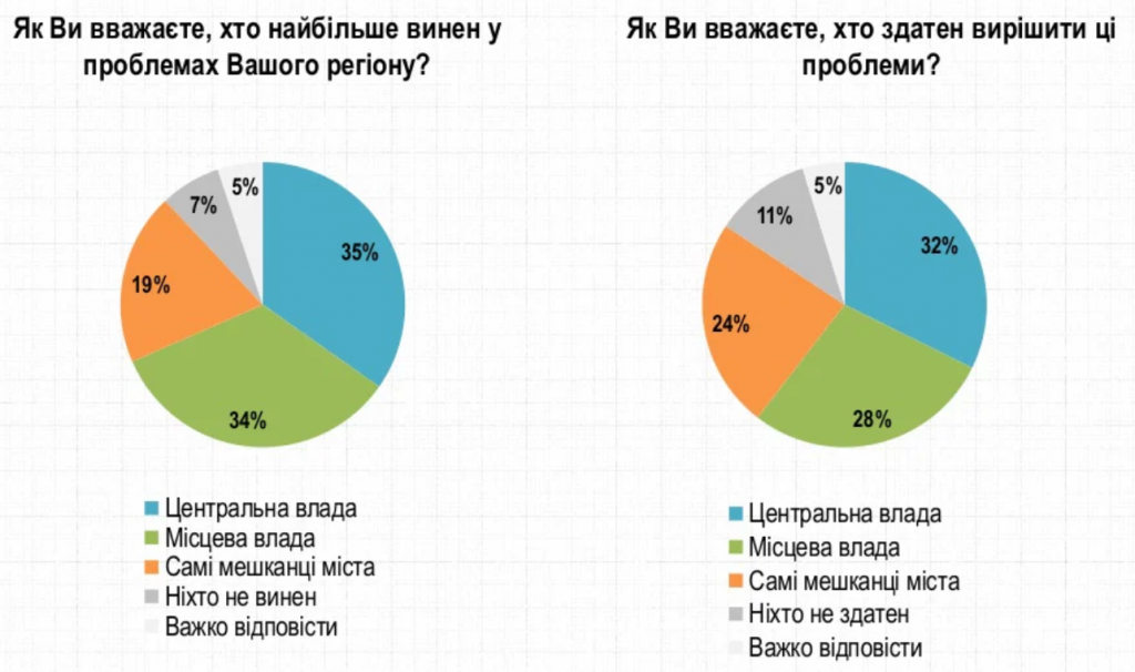 За две недели рейтинг Зеленского снизился еще на 3,3 п.п. - результаты соцопроса