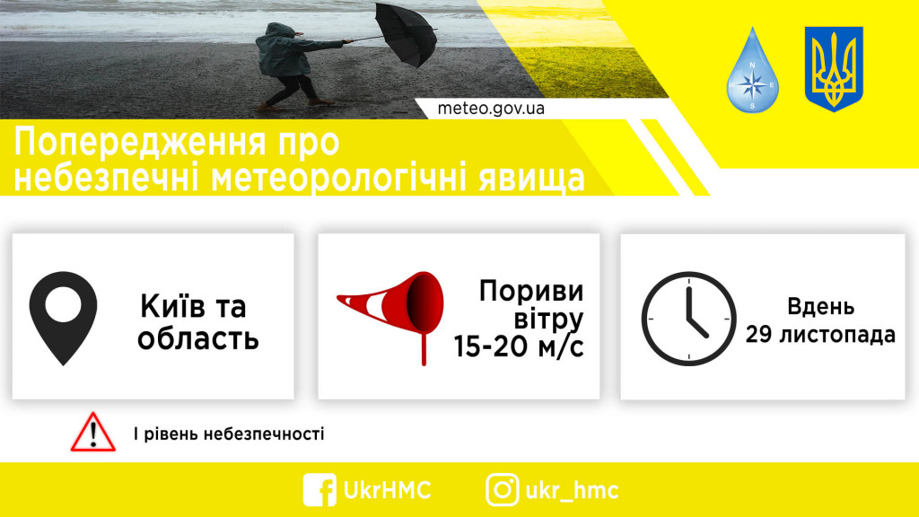 Укргидрометцентр предупредил о возможных 29 ноября небезопасных порывах ветра в Киеве и Киевской области