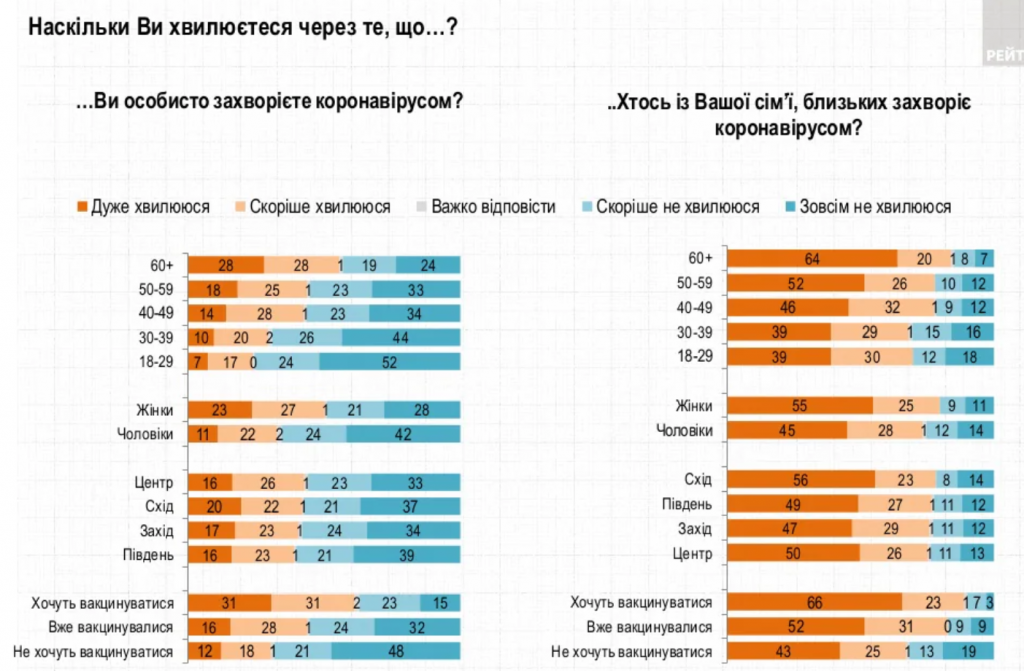 Рейтинги Владимира Зеленского и “Слуги народа” болезненно снижаются - результаты соцопросов