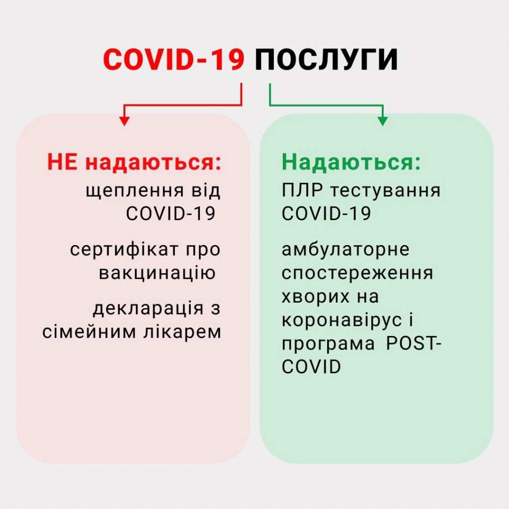 Где в Киеве сделать ПЦР и экспресс-тесты на коронавирус