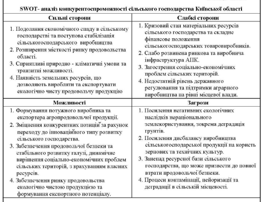 Село і люди: інновації у сільському господарстві торкнуться більшості громад Київщини