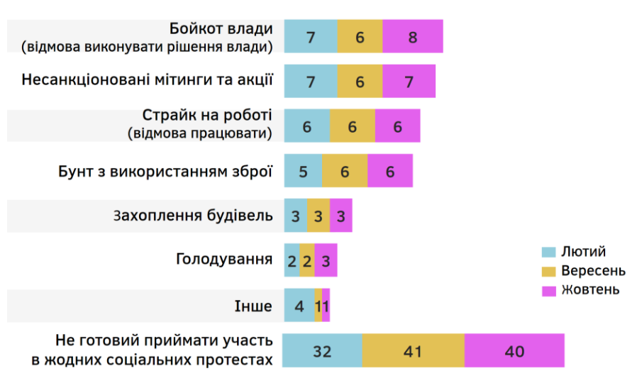 Рейтинги Владимира Зеленского и “Слуги народа” болезненно снижаются - результаты соцопросов