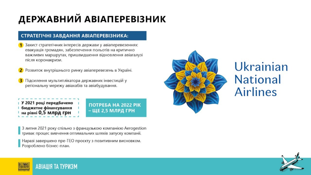 Зеленський: В рамках “Великого будівництва” буде створено нову державну авіаційну компанію