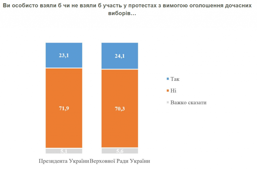 Рейтинги Владимира Зеленского и “Слуги народа” болезненно снижаются - результаты соцопросов