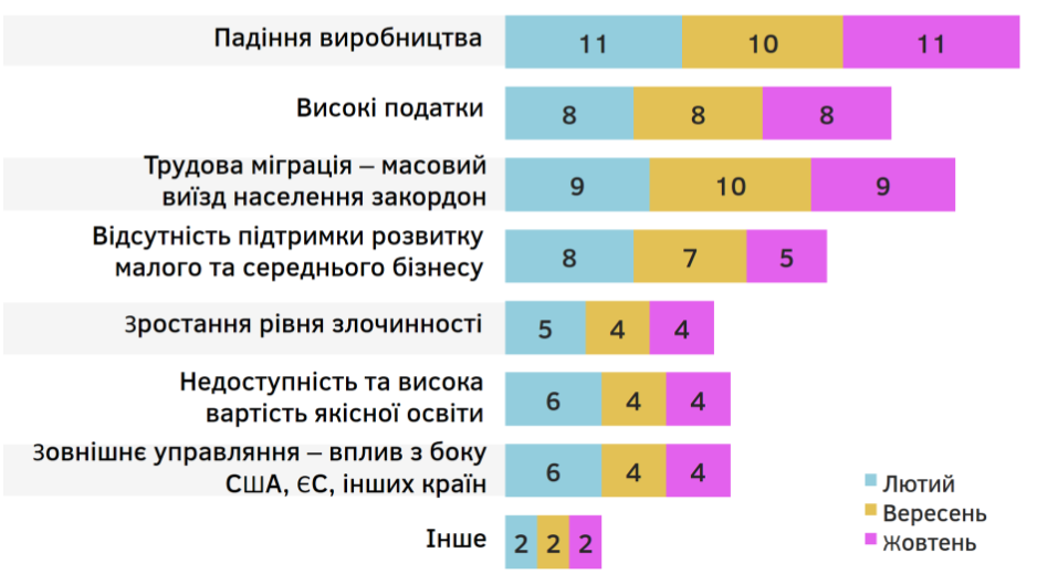 Рейтинги Владимира Зеленского и “Слуги народа” болезненно снижаются - результаты соцопросов