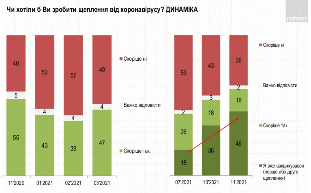 Премьер-министры Зеленского - самые бестолковые из всех руководителей Кабмина с 2005 года, - результаты соцопросов