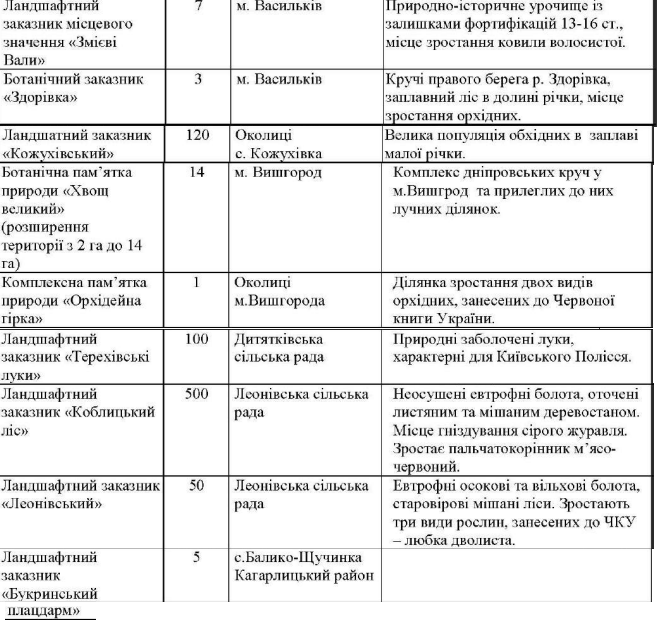 Природний захист: на Київщині стануть заповідними ще 6% територій