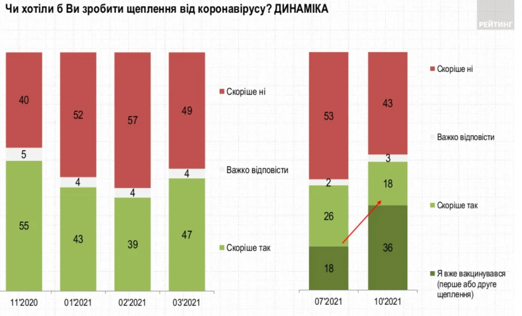 Рейтинги Владимира Зеленского и “Слуги народа” болезненно снижаются - результаты соцопросов