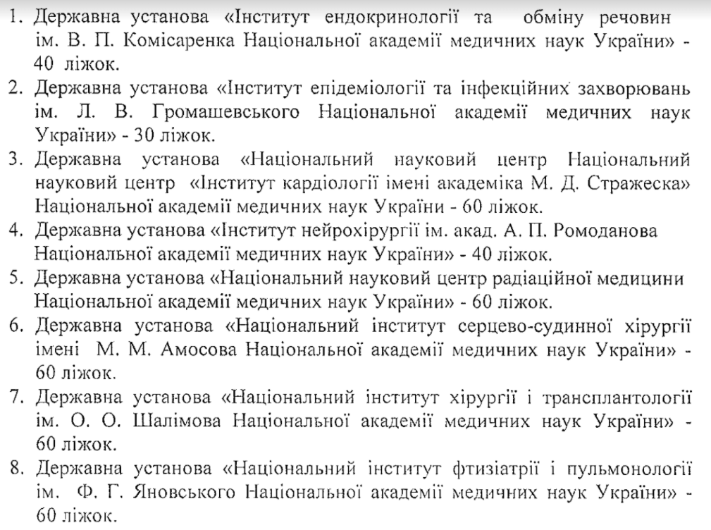 Больных “ковидом” из Киева и Киевщины будут госпитализировать в клиники Нацакадемии меднаук (список больниц)