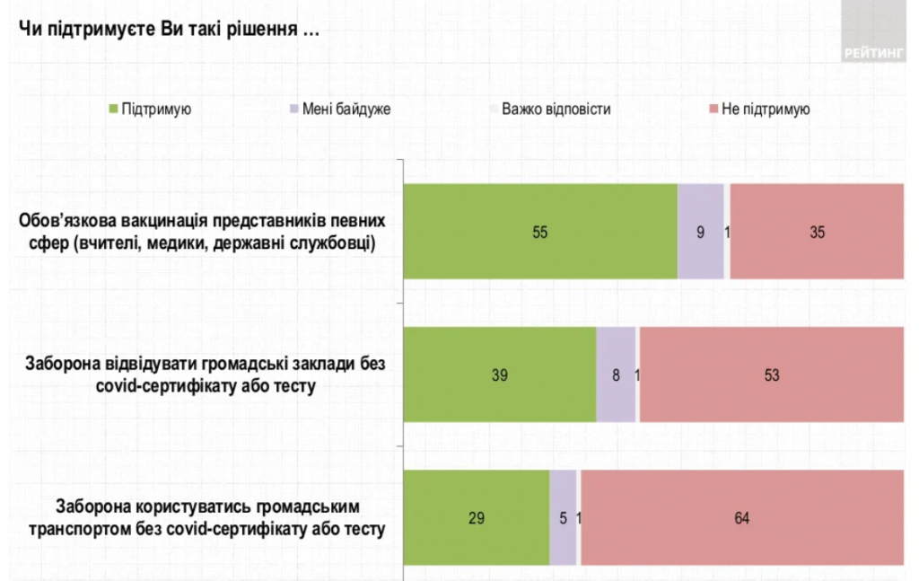 Премьер-министры Зеленского - самые бестолковые из всех руководителей Кабмина с 2005 года, - результаты соцопросов