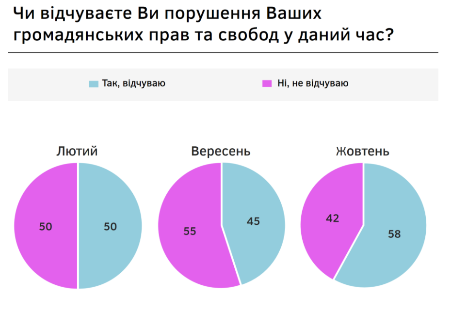 Рейтинги Владимира Зеленского и “Слуги народа” болезненно снижаются - результаты соцопросов